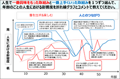 モヤモヤを、自分らしいライフシフトへ